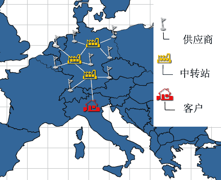 Minimierung der Transportkosten durch Zusammenfassung 